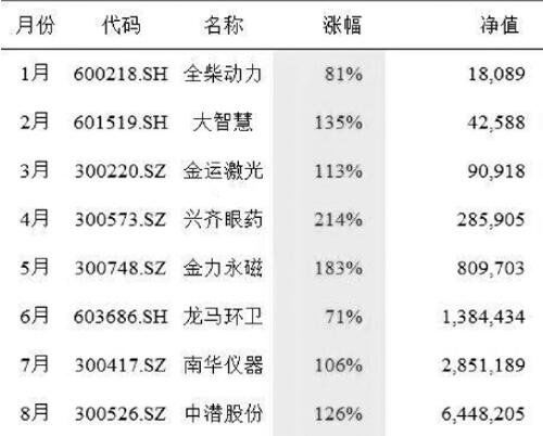 炒股一年最多能挣多少？揭秘股市盈利上限与策略解析体验版 49.47.12