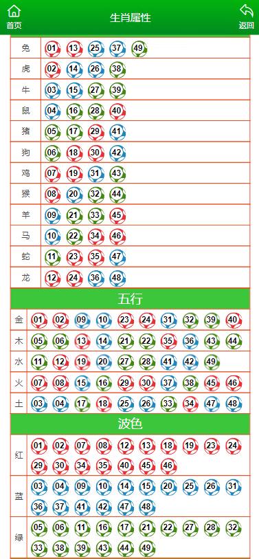 澳门六开彩天天开奖结果生肖卡,权威解答解释落实_尊享版44.41.49