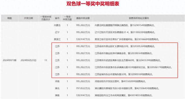 澳门六开奖结果2024开奖今晚,数据资料解释落实_探索版9.294