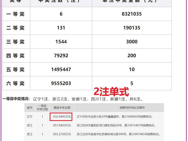 新澳门开奖结果2024开奖记录,最新核心解答落实_社交版4.492