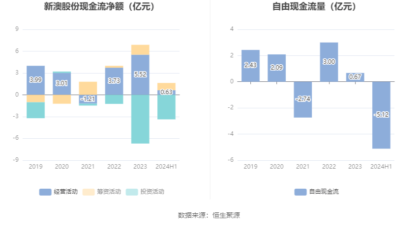 2024新澳精准资料大全,科技成语分析落实_界面版2.838