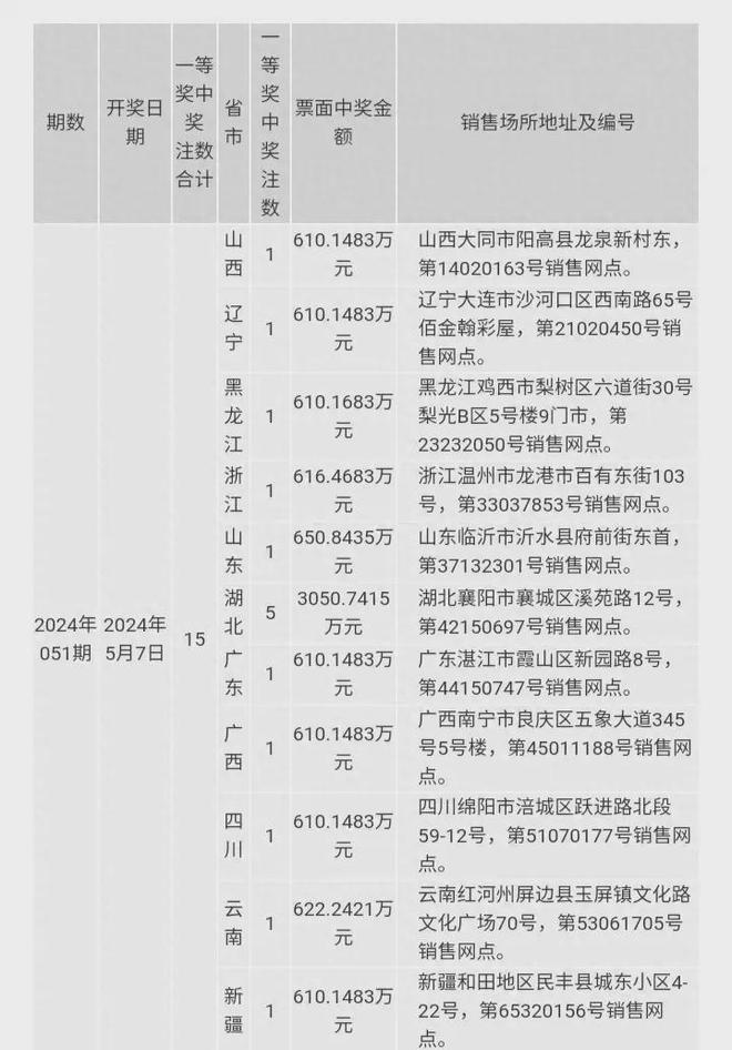 2024今晚澳门开奖结果,最新答案解释落实_免费版5.72