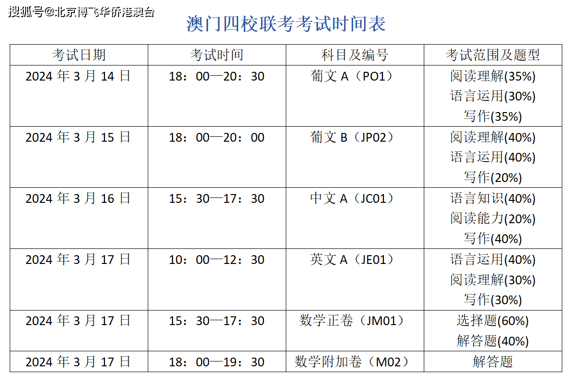 2024澳门六开彩开奖结果,快速解答解释落实_理财版72.14.9