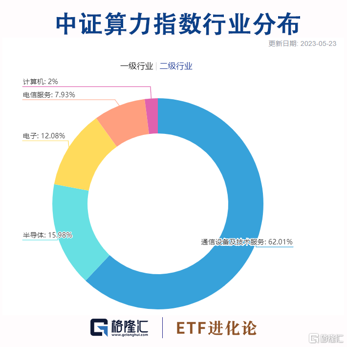 算力主题基金深度解析，种类、特点与未来发展趋势