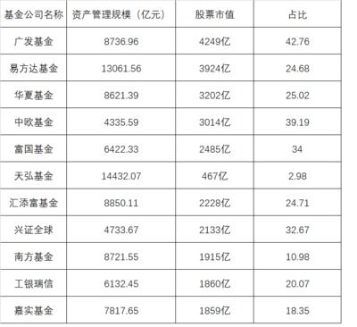 中国基金公司排名一览表及深度解读分析