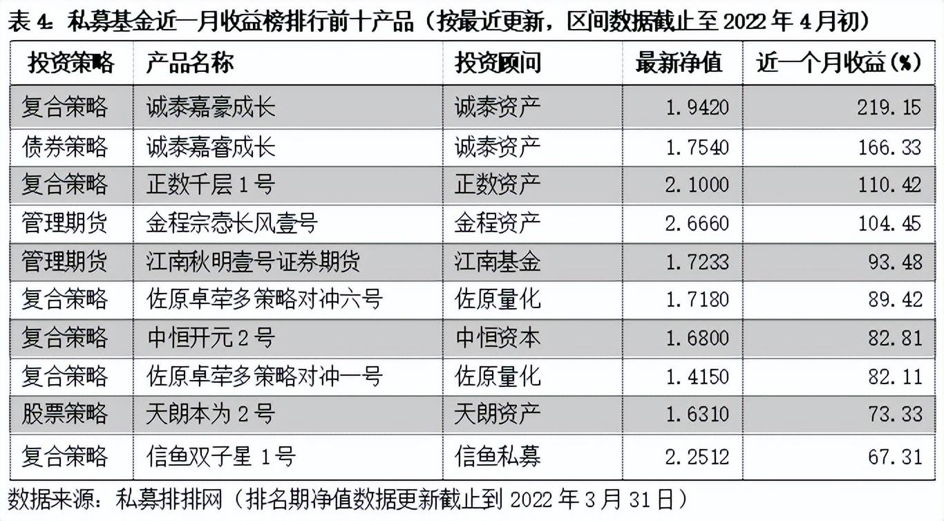 小型私募成立资金需求概览