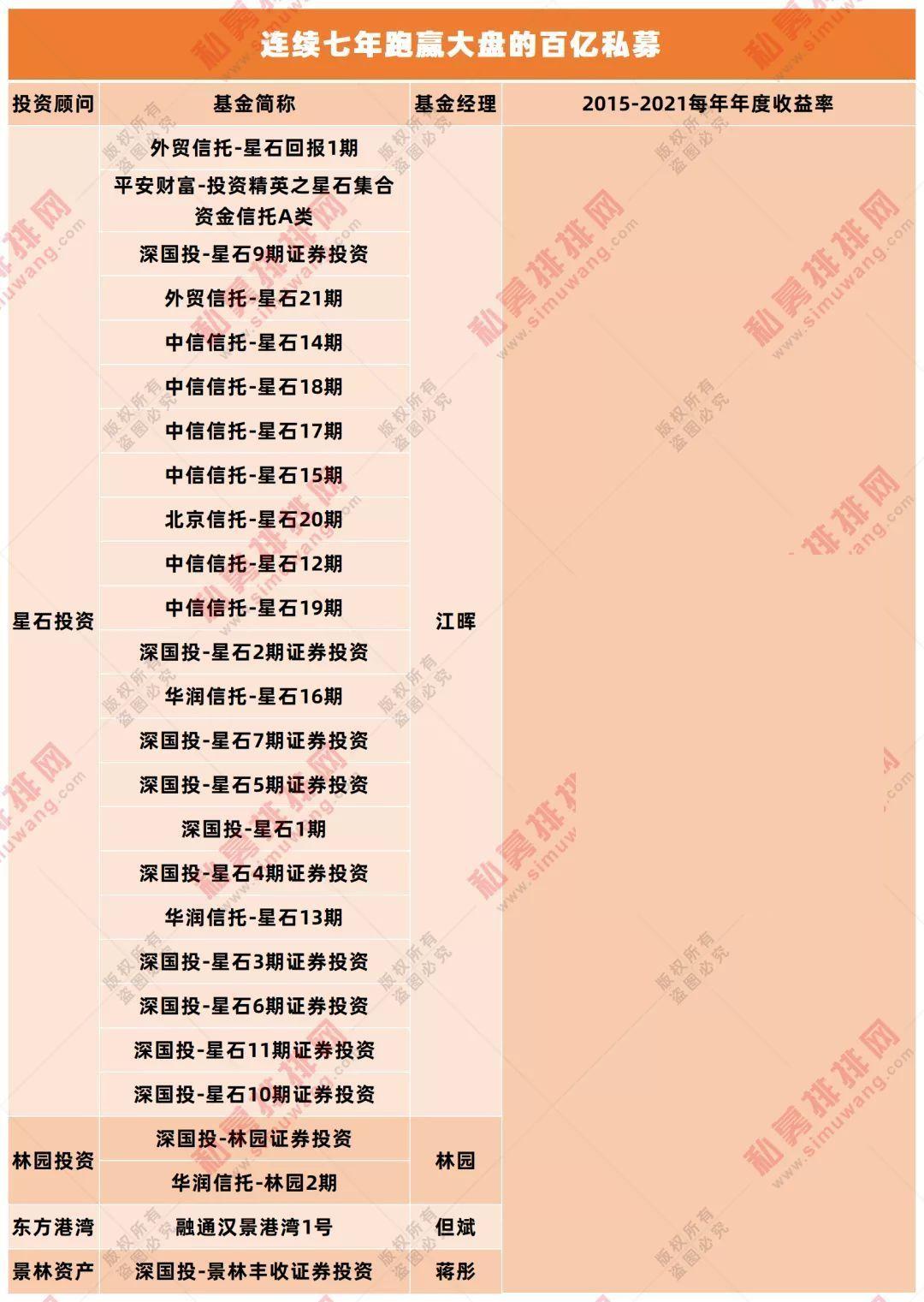 私募基金公司排名揭示金融市场力量分布