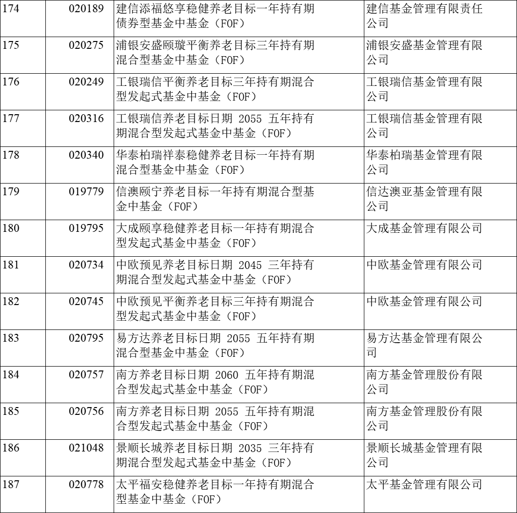 基金名称一览表，多元化投资世界的探索之旅