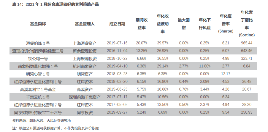 北京风炎私募基金排名及行业影响力解析