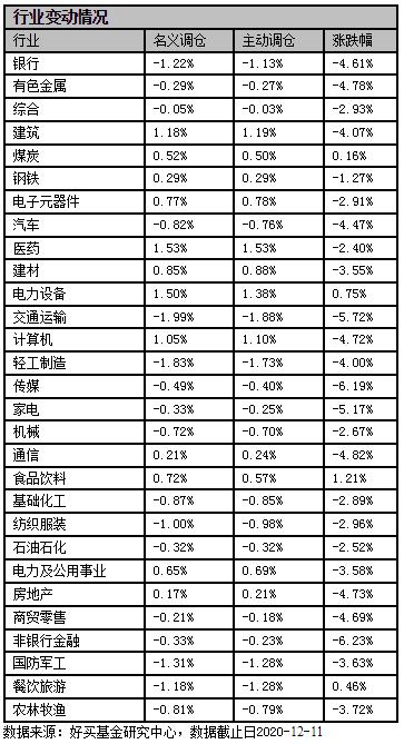 公募基金仓位数据深度解析