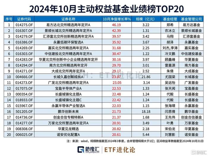 2024年社保重仓股最新解读与一览表