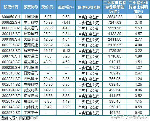 社保重仓前十名深度剖析，投资启示与策略分析