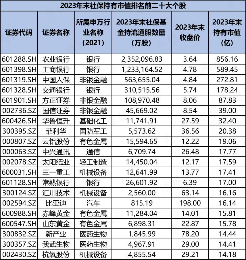 国家大基金持仓股深度解析与洞察，一览表揭秘