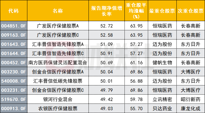 中投重仓十大排名深度解析及洞察报告