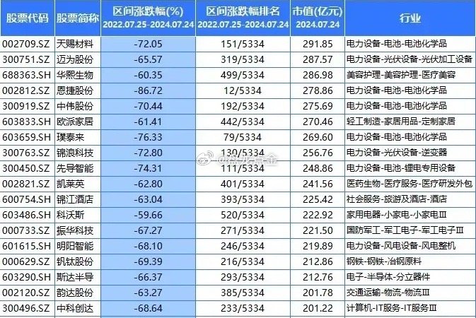 龙头股票暴跌背后的故事与教训