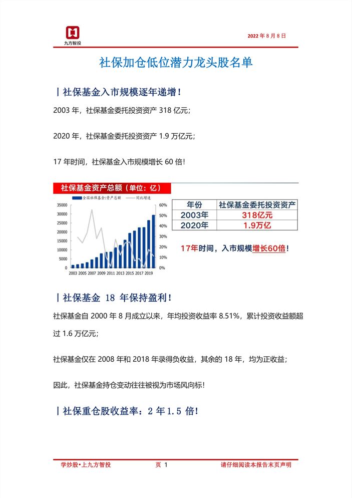 社保基金重仓购入龙头股，市场趋势与策略洞察