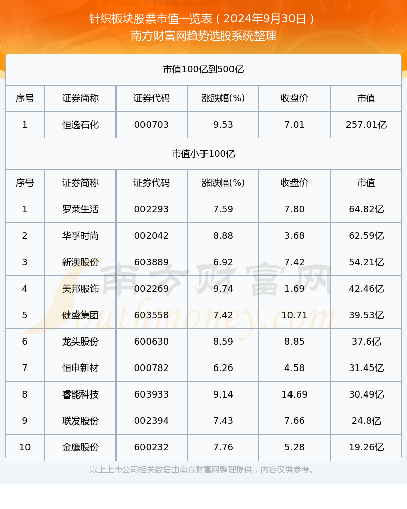 2024年9月30日股市深度解析及趋势预测