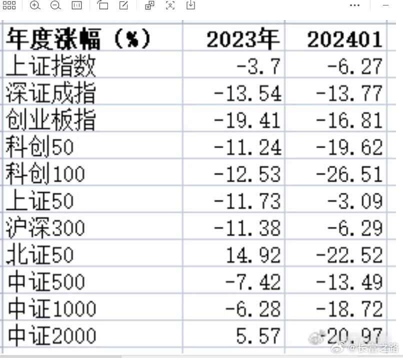 揭秘未来投资新机遇，低价股翻倍增长潜力展望至2024年！