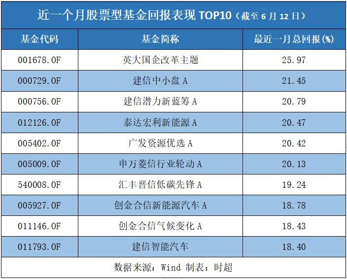 公募重仓股排名，市场风向的敏锐洞察