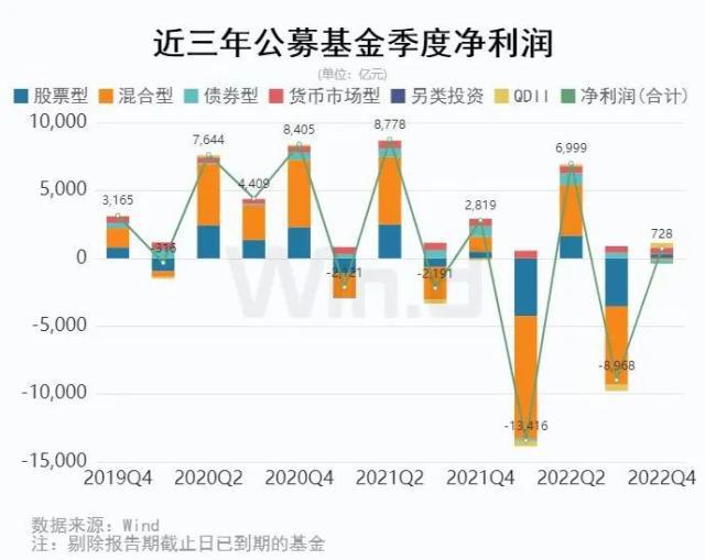 公募基金重仓股票在2021年的投资布局与市场洞察分析