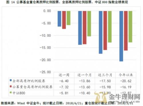 公募重仓股的市场趋势深度洞察与投资策略解读