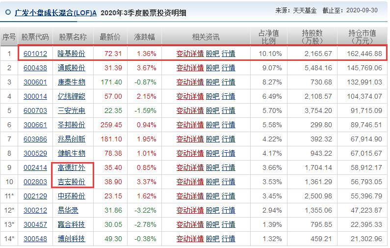 公募基金重仓股最新深度解析