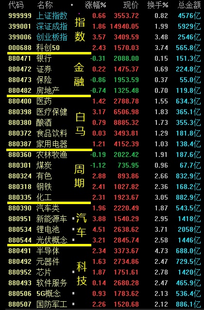 信息时代必备技能，如何迅速捕捉热点信息