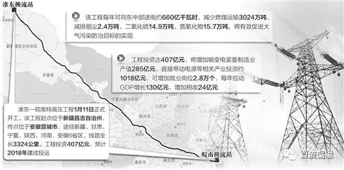 蒙电入皖特高压路径，开启电力传输新篇章