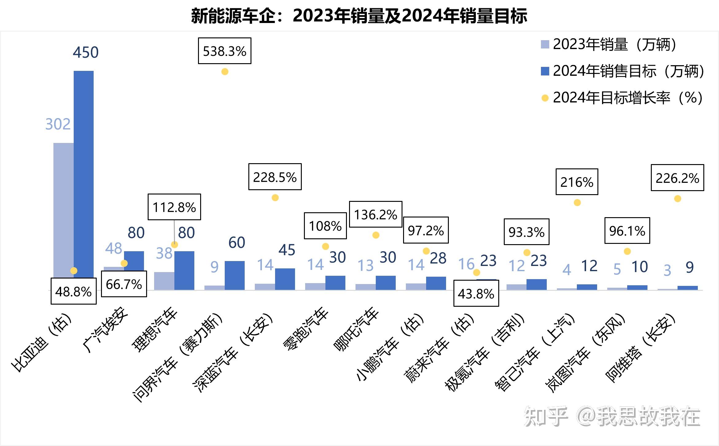 国新能源未来展望，深度分析2024年目标价及展望前景