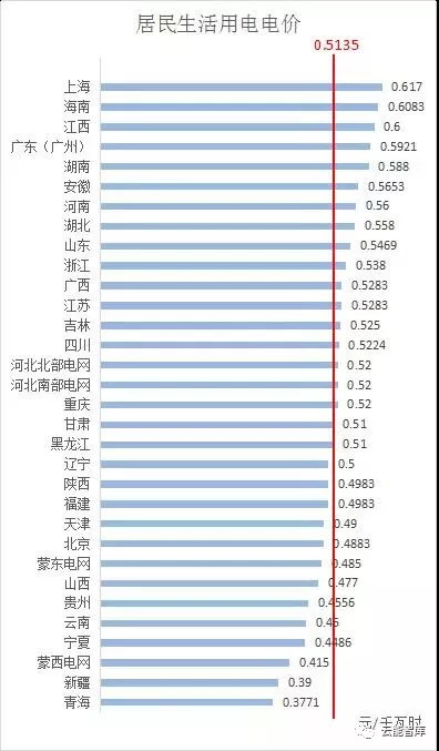 内蒙古大工业用电电价深度研究分析