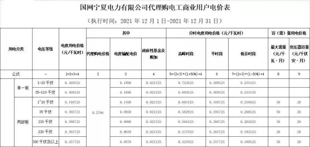 内蒙古电价政策解读，最新动态与一览表揭秘电价政策深度内容