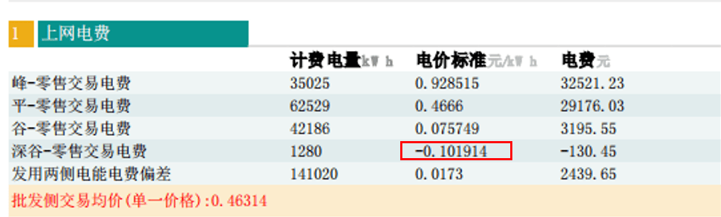 2024年内蒙古电价趋势展望