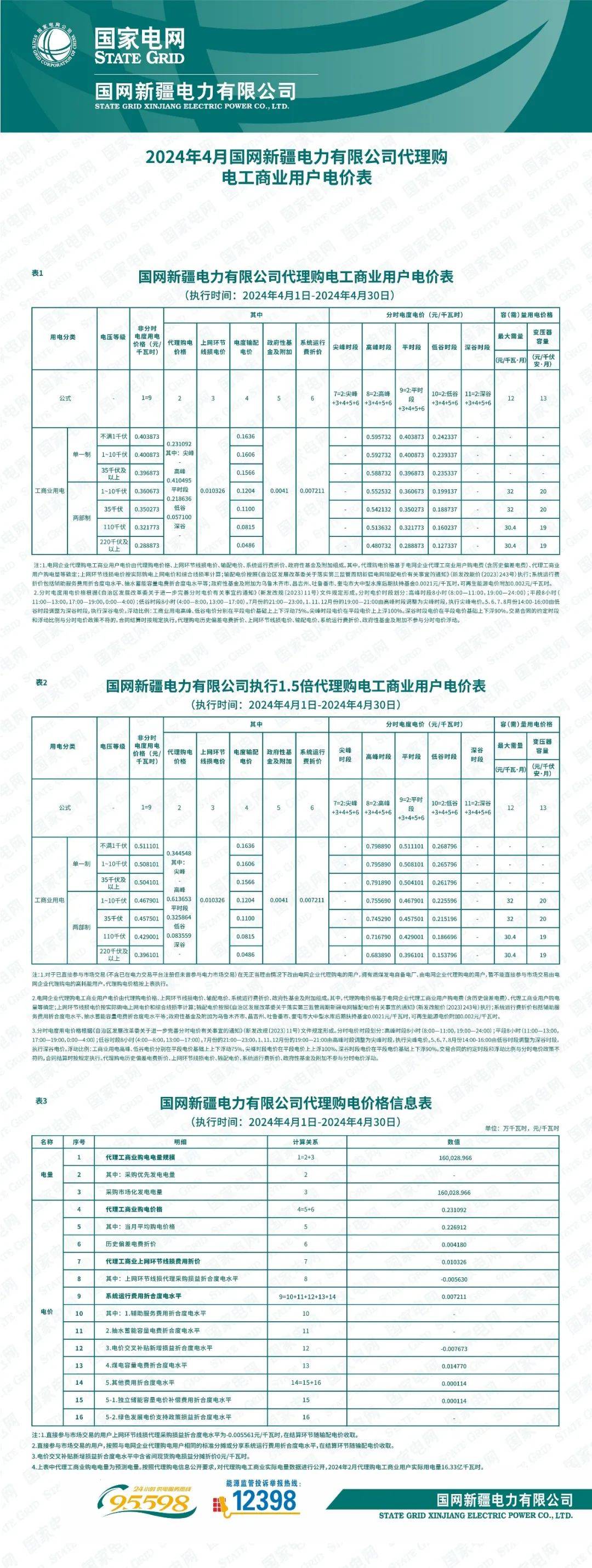 内蒙古地区峰谷平电价表探讨，以2024年数据为例