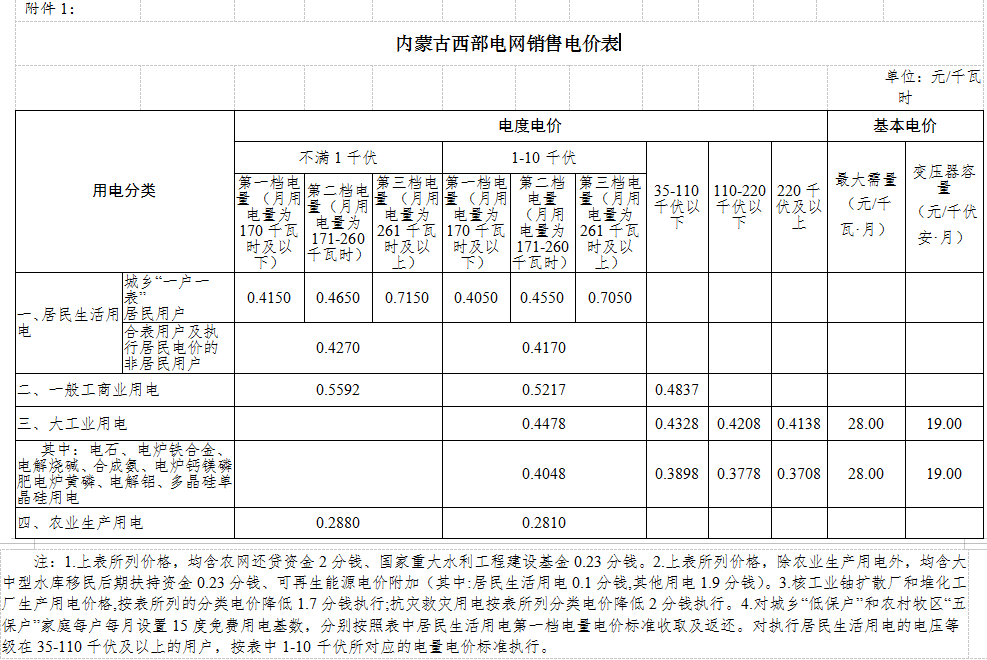 内蒙古商业用电标准最新概况概览