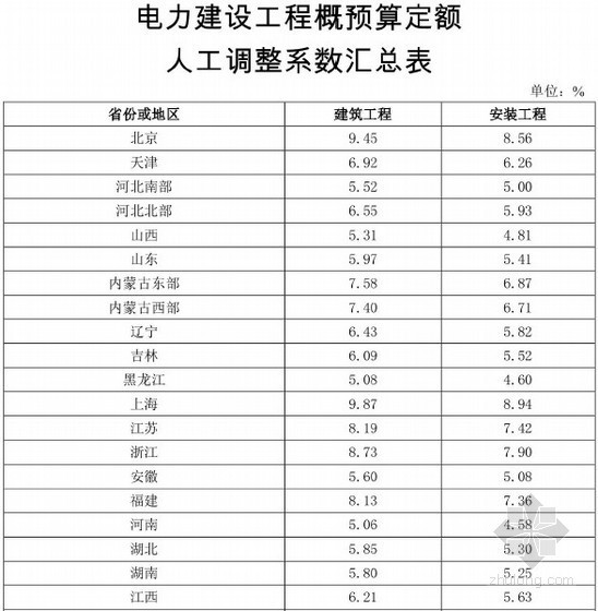 关于电力定额人工费的研究与探讨，以未来展望为视角（2024年展望）