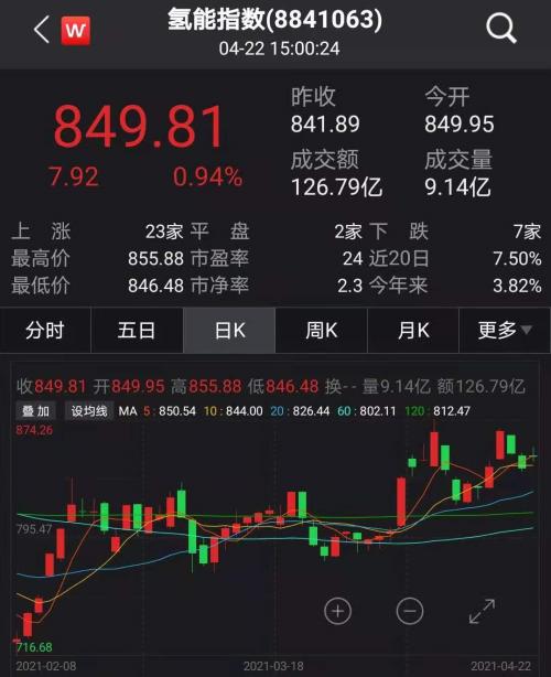 美股氢能源板块走势深度解析