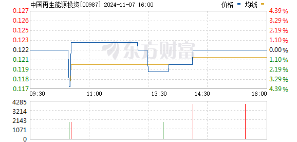 中国能源价格走势图表深度解析