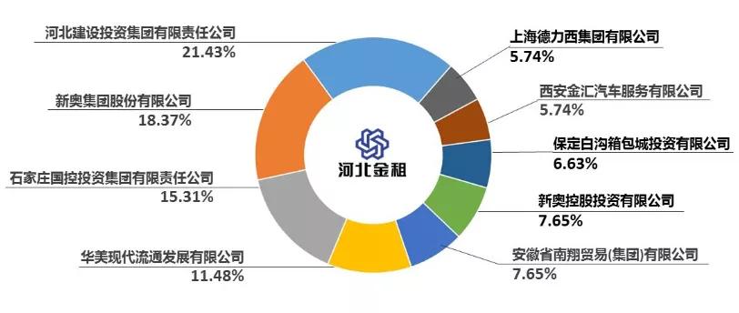 中国能源消费结构揭示现状与未来趋势图曝光