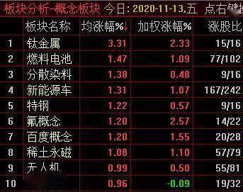 新能源股票的价格波折之路，从86元到4元的巨变