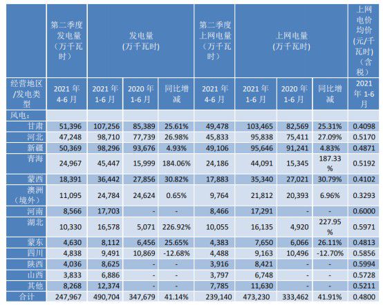 蒙西电价最新动态，2024年电力市场深度分析与展望