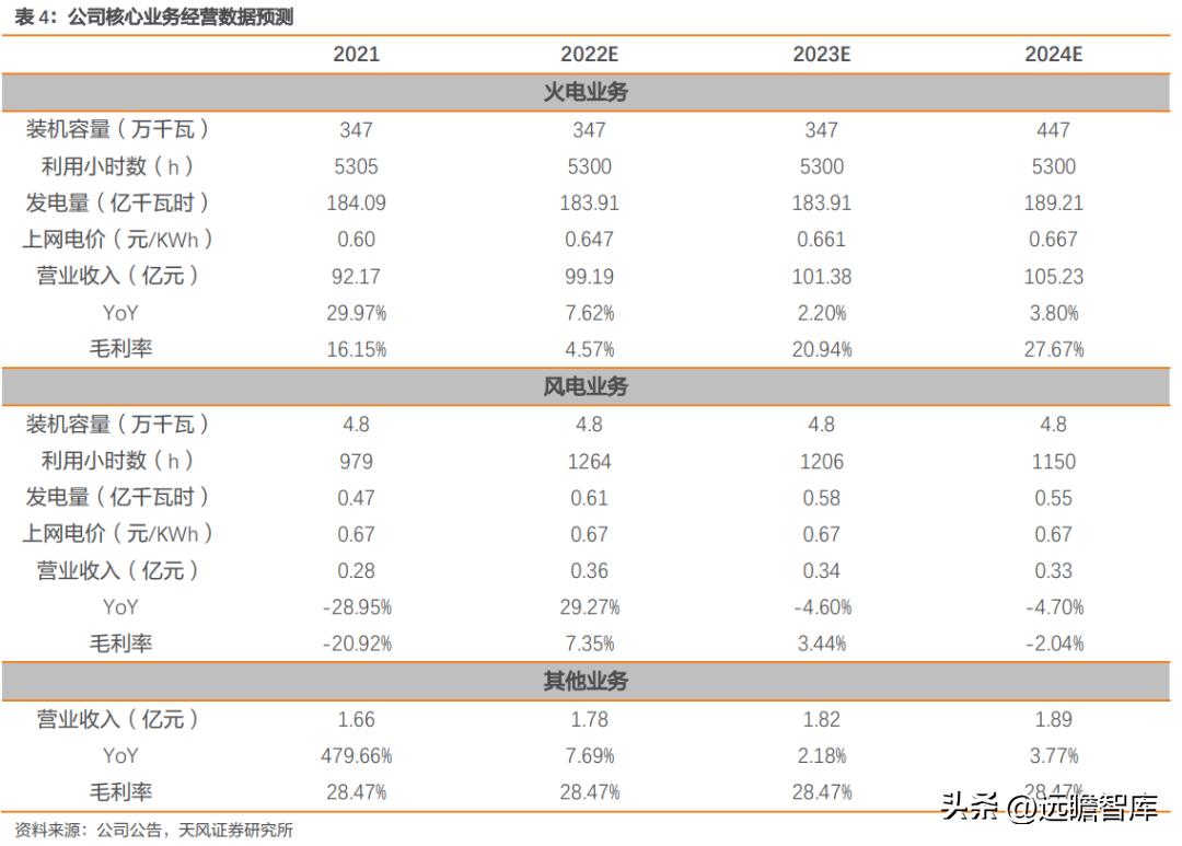 2024年风电上网电价走势预测及影响因素深度解析