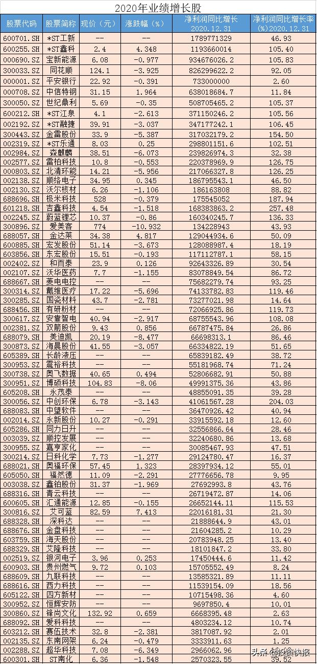 蓝筹股一览表，优选投资与价值标杆之选