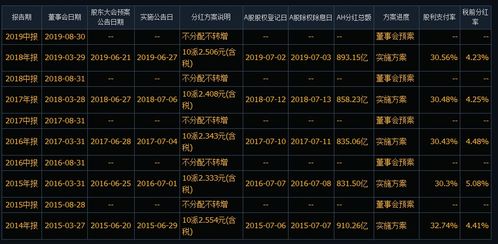 蓝筹股排名一览表，洞悉市场领导者实力