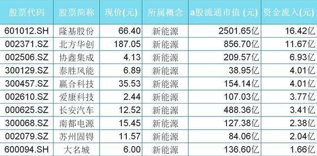 中国蓝筹股排名解析，聚焦前五十只蓝筹股的力量与潜力