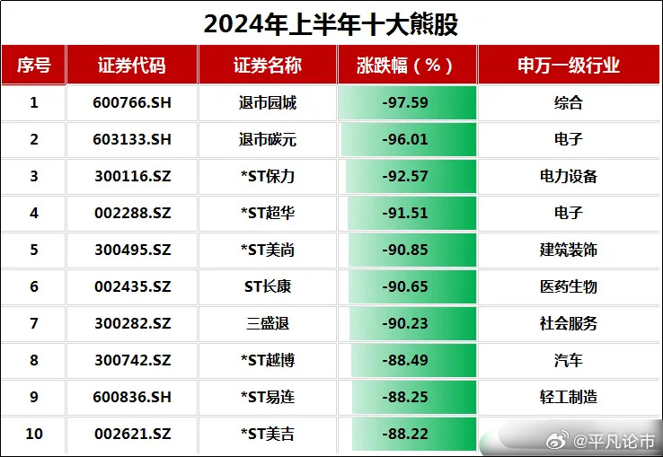 探寻2024年优质蓝筹股的投资机遇与挑战解析