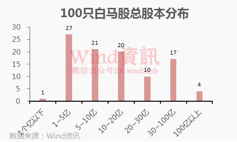 中国白马股百强榜单，探寻股市中的明星企业