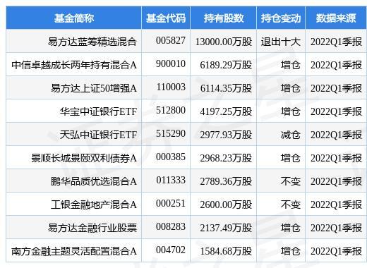 蓝筹股基金排名深度解析及投资策略探讨