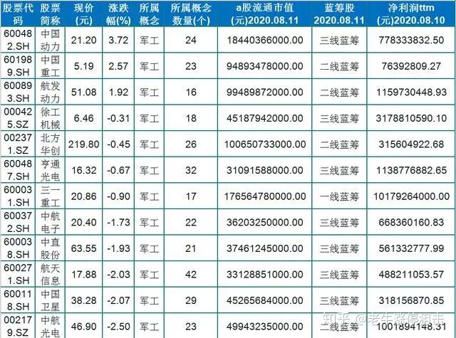 中国十大蓝筹股排名与影响力深度解析