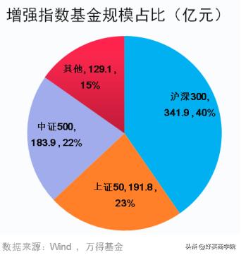 蓝筹股指数基金，探索与价值发现的投资之旅