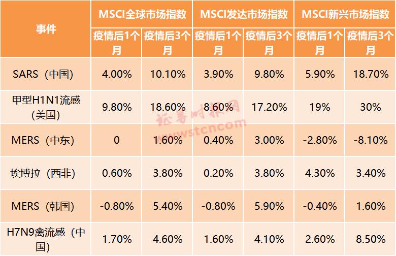 基金蓝筹板块的深度剖析与解读